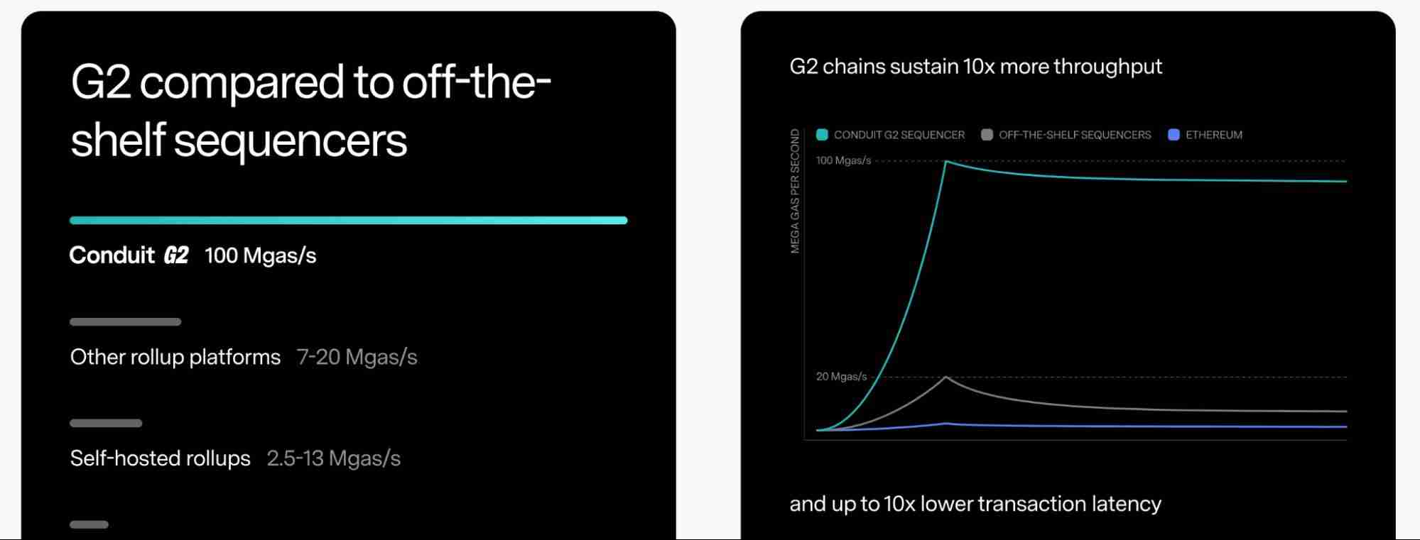 Conduit是什么？Conduit团队背景、融资、产品生态、未来展望介绍
